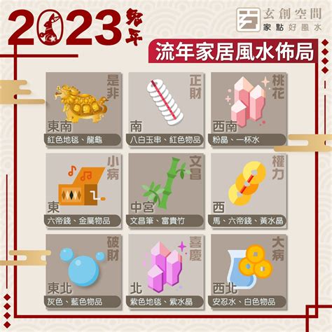 2023財位擺設